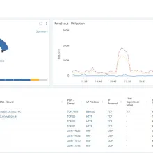 App specific dashboard allowing for packet extraction directly from dashboard