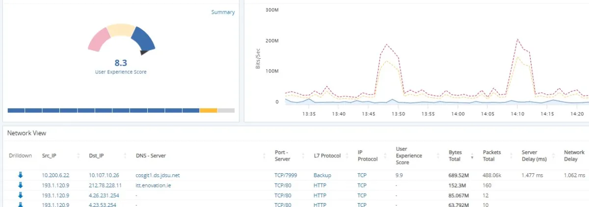 App specific dashboard allowing for packet extraction directly from dashboard